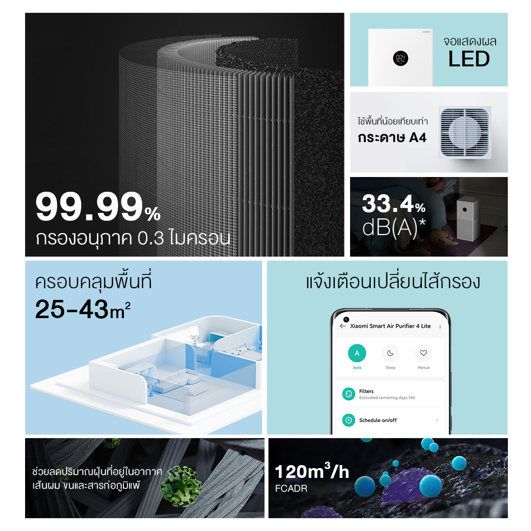 Xiaomi Mi Smart Air Purifier 4 Lite/Compact /4 Pro /6 เครื่องฟอกอากาศ กำจัดฟอร์มาลดีไฮด์/PM2.5 เหมาะพื้นที่