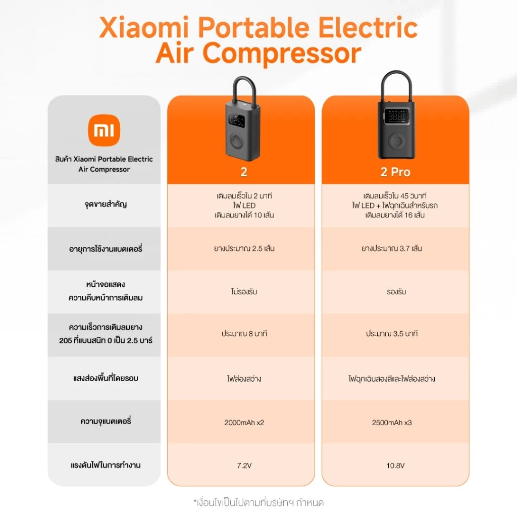 Xiaomi Mijia Mi Portable Electric Air Pump 2 เครื่องปั๊มลมไฟฟ้า เติมลม เครื่องสูบลมไฟฟ้า