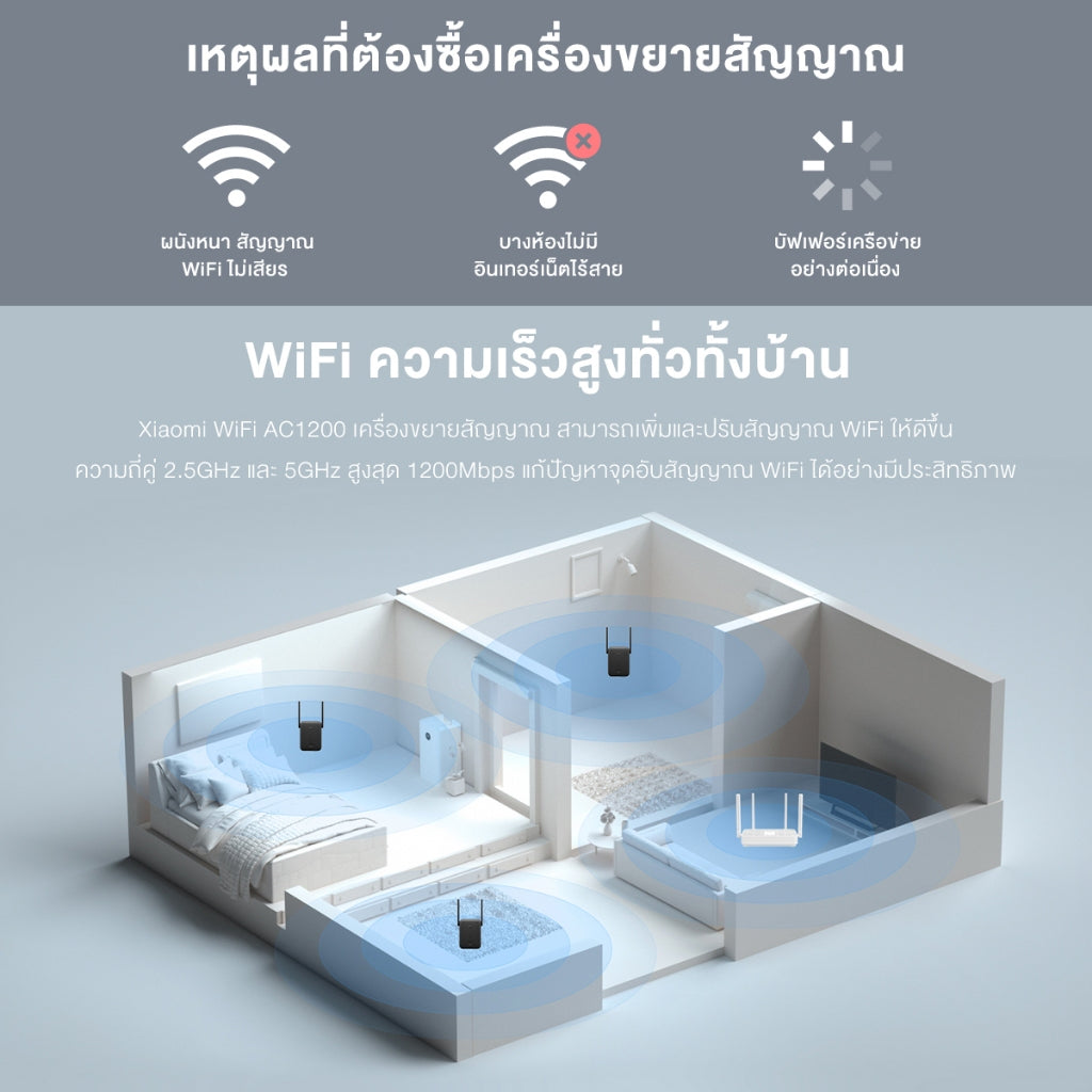 Xiaomi WiFi Range Extender AC1200 Wi-Fi ดูอัลแบนด์ ขยายสัญญาณ 2.4GHz/5GHz ตัวขยายสัญญาณ Wi-Fi