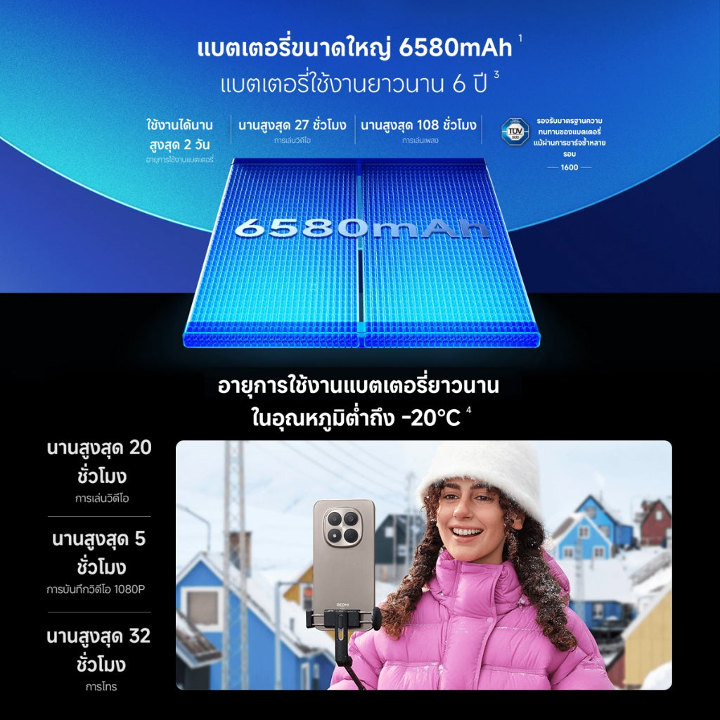 Xiaomi Redmi Note 15 Pro 5G ชิป MTK Dimensity 7400 Ultra กล้องระดับโปร'ความคมชัดสูง 200MP แบตเตอรี่ 6580mAh