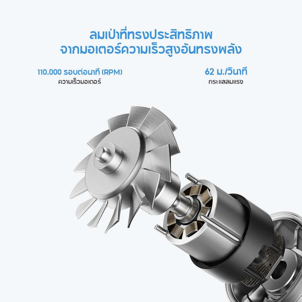 Xiaomi High-speed Ionic Hair Dryer ไดร์เป่าผมไฟฟ้า ผมแห้งเร็วใน 3 นาที ไอออนลบที่มีความเข้มข้นสูง 8 โหมดความแรงลม
