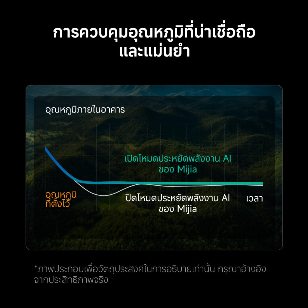Xiaomi Mijia Air Conditioner Pro Eco การประหยัดพลังงาน การทำความเย็น 30s 12000BTU ประกันศูนย์ไทย 5ปี
