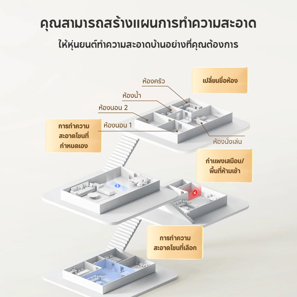 Xiaomi Mi Robot Vacuum S10 / S10+/S20 /S20+/S40 ระบบนำทาง LDS นยนต์กวาด เครื่องดูดฝุ่น พัดลมดูดทรงพลัง 4000Pa รับประกัน 1 ปี