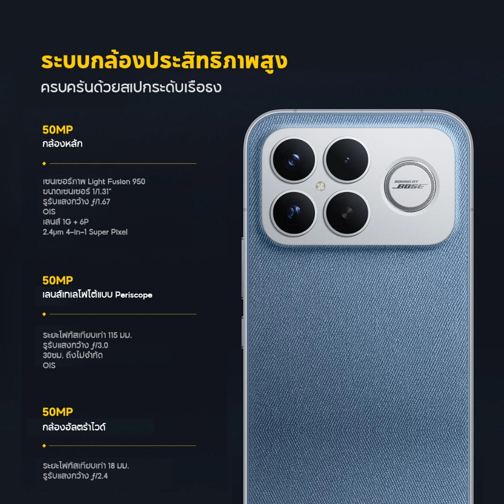 POCO F8 Ultra 5G 12+512/16+512 Snapdragon® 8 Elite Light Fusion 950 50MP พร้อม OIS 6.9 นิ้ว 120Hz คมชัดเป็นพิเศษ