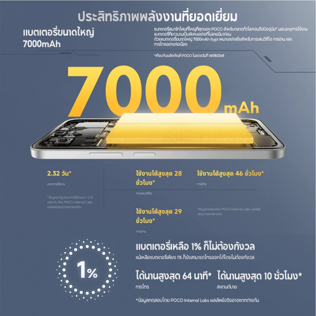 Xiaomi POCO M7 8+256 แบตเตอรี่ความจุใหญ่ 7000mAh (typ) ชิปประมวลผล Snapdragon®685 ทรงพลัง กล้องคู่ AI ความละเอียด