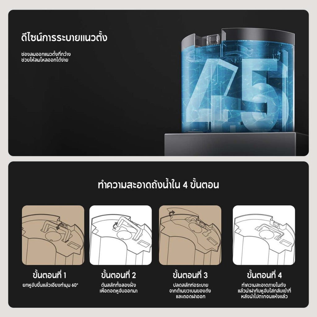 Xiaomi Smart Dehumidifier 22L เครื่องลดความชื้นอัจฉริยะ ถังน้ำ 4.5 ลิตร โหมดกำจัดความชื้น 3 รูปแบบ เสียงเบา 35.5dB
