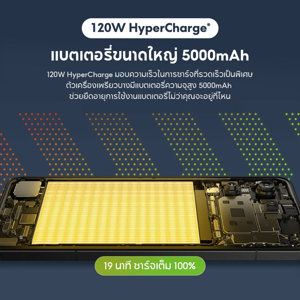 POCO F6 Pro 12+256/12+512/16+1T |120W ไฮเปอร์ชาร์จอัจฉริยะ | แบตเตอรี่ความจุสูง 5000mAh