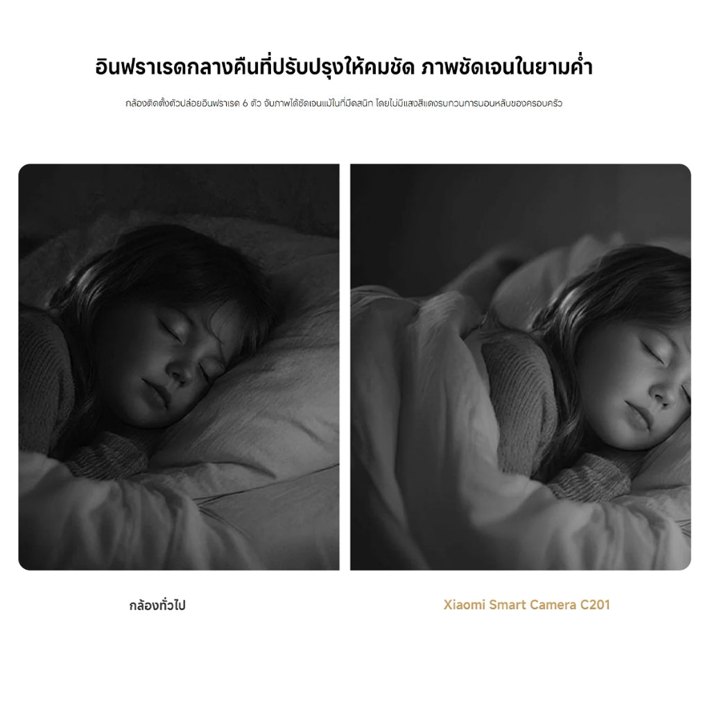 Xiaomi Mi Smart Camera C201 Home Security Camera ความละเอียดสูง1080p Full HD การป้องกันเลนส์ทางกายภาพ พาโนรามา360°