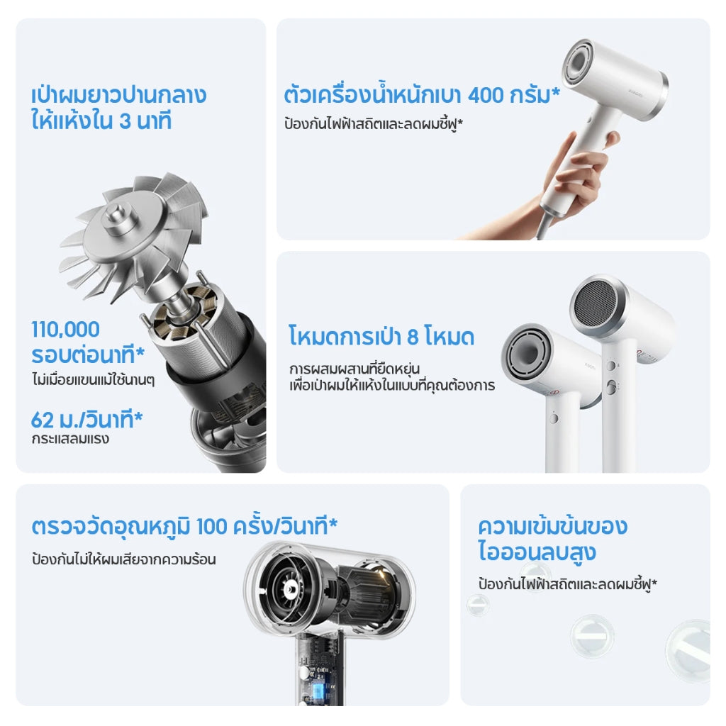 Xiaomi High-speed Ionic Hair Dryer ไดร์เป่าผมไฟฟ้า ผมแห้งเร็วใน 3 นาที ไอออนลบที่มีความเข้มข้นสูง 8 โหมดความแรงลม