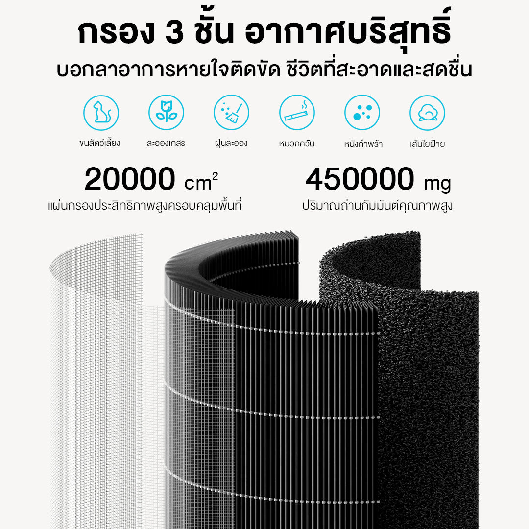 Xiaomi Mi Smart Air Purifier 4 Lite/Compact /4 Pro /6 เครื่องฟอกอากาศ กำจัดฟอร์มาลดีไฮด์/PM2.5 เหมาะพื้นที่