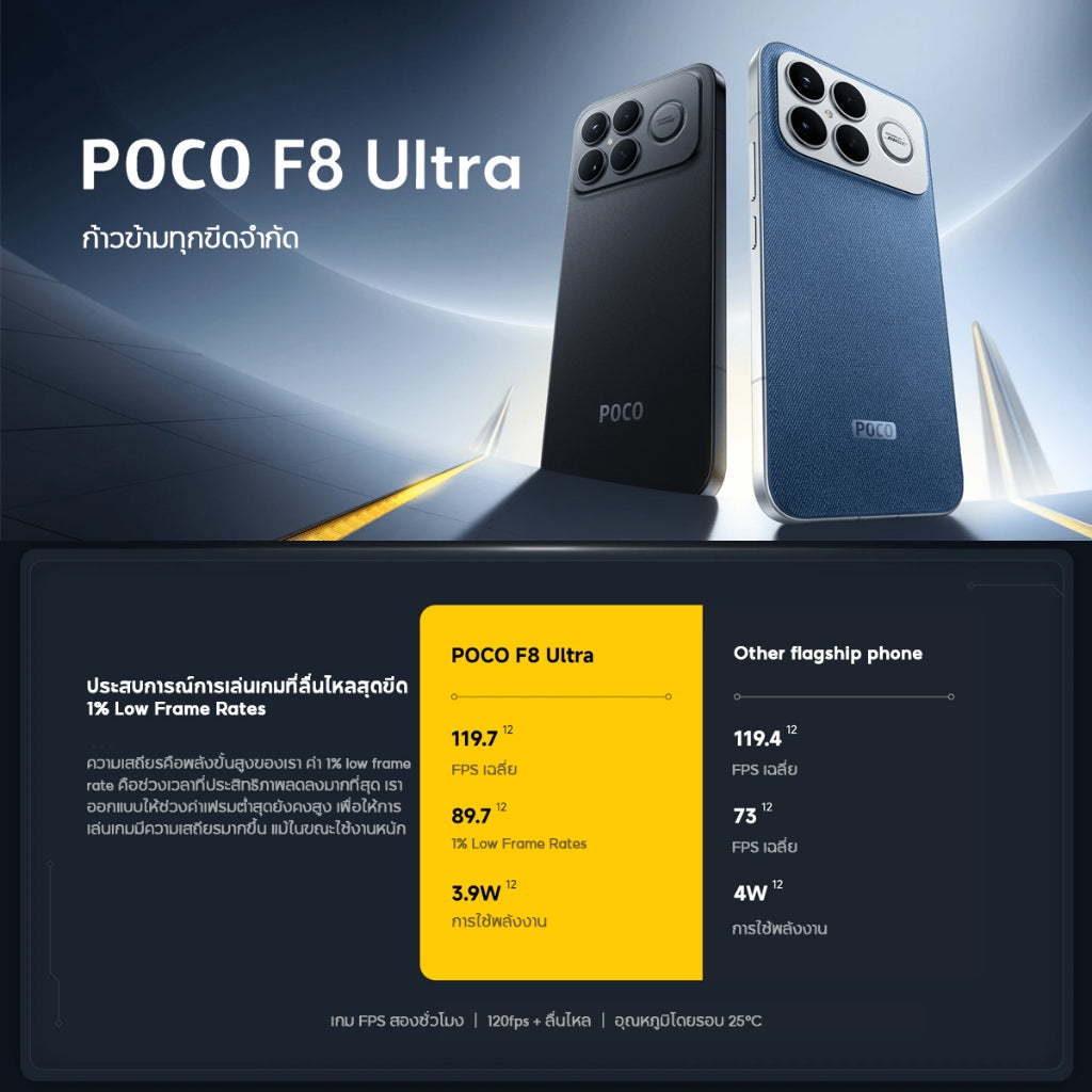 POCO F8 Ultra 5G 12+512/16+512 Snapdragon® 8 Elite Light Fusion 950 50MP พร้อม OIS 6.9 นิ้ว 120Hz คมชัดเป็นพิเศษ