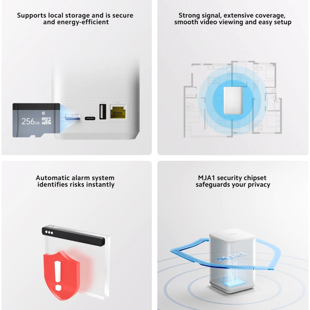 Xiaomi Outdoor Camera BW300/BW500 เครื่องประดับ แผงชาร์จพลังงานแสงอาทิตย์ สถานีฐาน