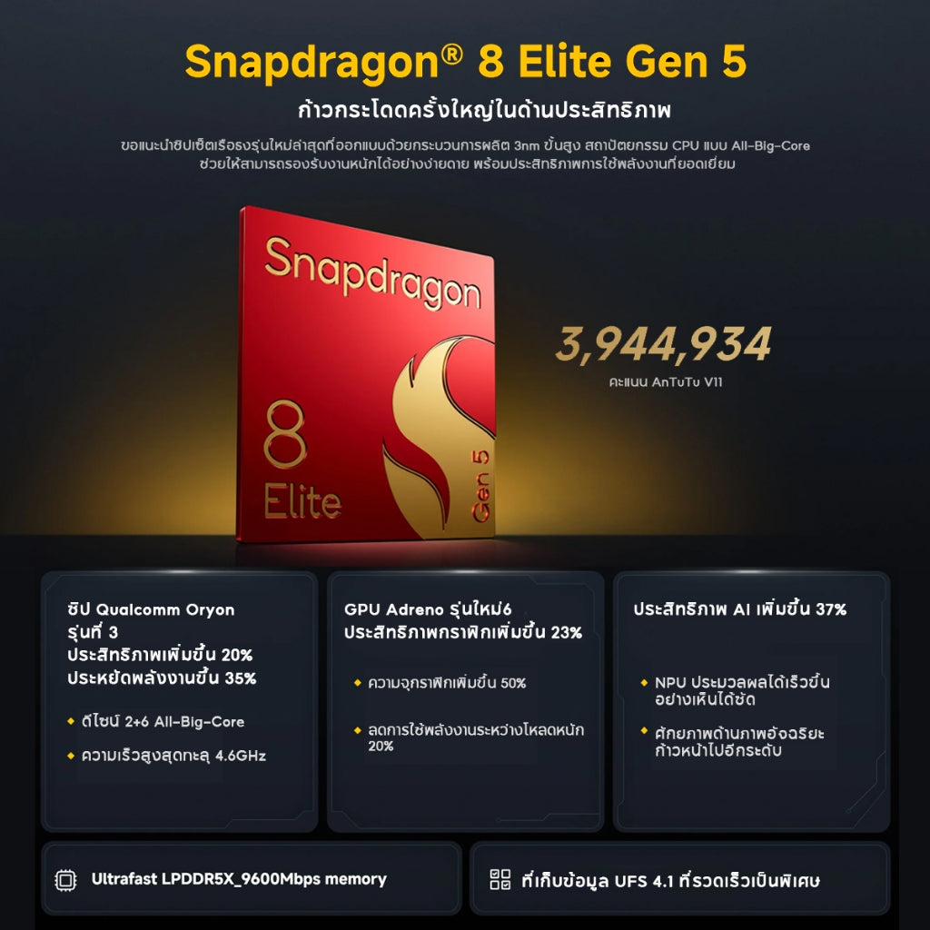 POCO F8 Ultra 5G 12+512/16+512 Snapdragon® 8 Elite Light Fusion 950 50MP พร้อม OIS 6.9 นิ้ว 120Hz คมชัดเป็นพิเศษ