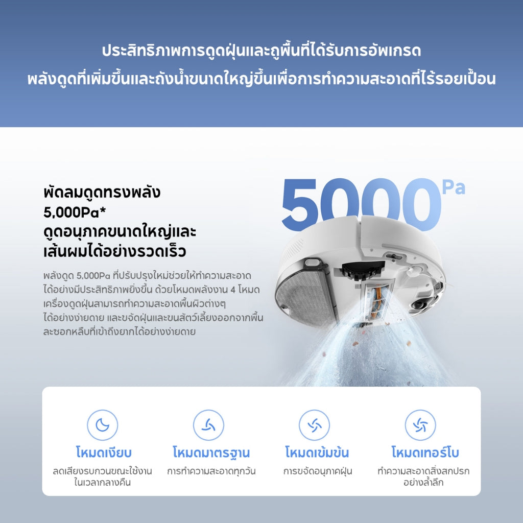 Xiaomi Mi Mijia Robot Vacuum Mop S40C/S40/ S40 Pro หุ่นยนต์กวาด เครื่องดูดฝุ่น ดูดแรง 5000Pa โหมดคู่ดูดฝุ่น/ถูพื้น