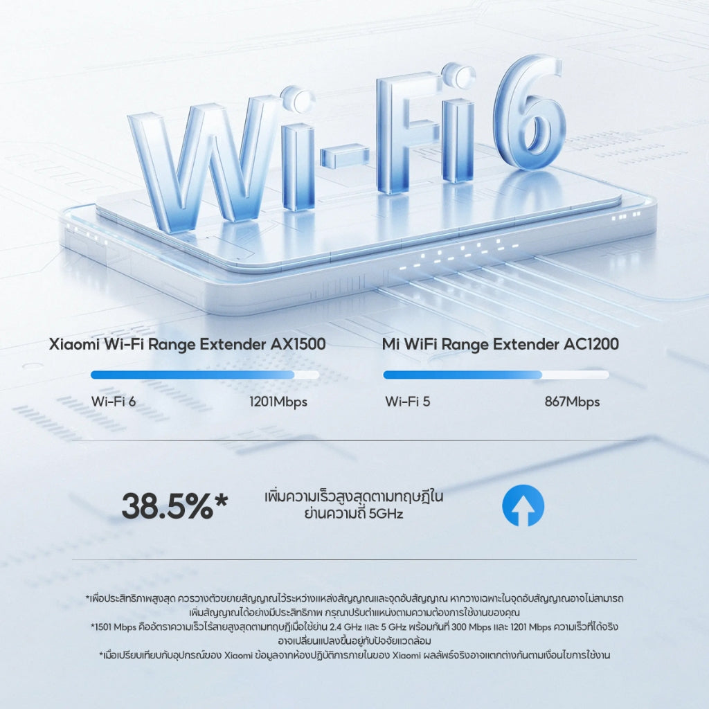 Xiaomi Wi-Fi Range Extender AX1500 Wi-Fi 6 ความเร็วสูง พอร์ต Gigabit Ethernet รองรับ EasyMesh