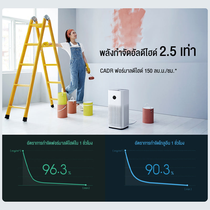 Xiaomi Mi Smart Air Purifier 4 เครื่องฟอกอากาศ กำจัดฟอร์มาลดีไฮด์/PM2.5 เหมาะพื้นที่ 28-48㎡ เสียงรบกวนต่ำ 32.1dB