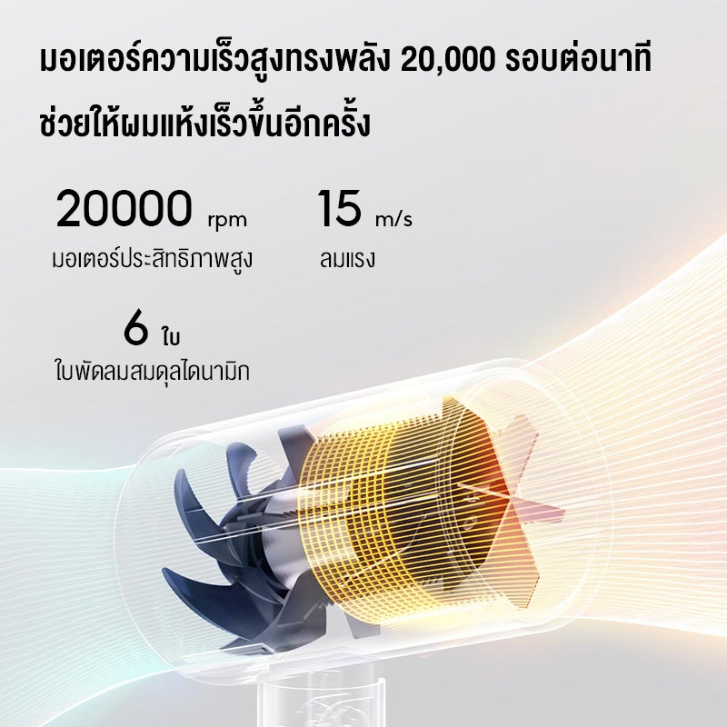 Xiaomi Compact Hair Dryer H101 ไดร์เป่าผมไฟฟ้า ไดร์เป่าผมไอออน แบบพกพา ไอออนลบ 5 ล้าน ลดชี้ฟูผมเรียบลื่น