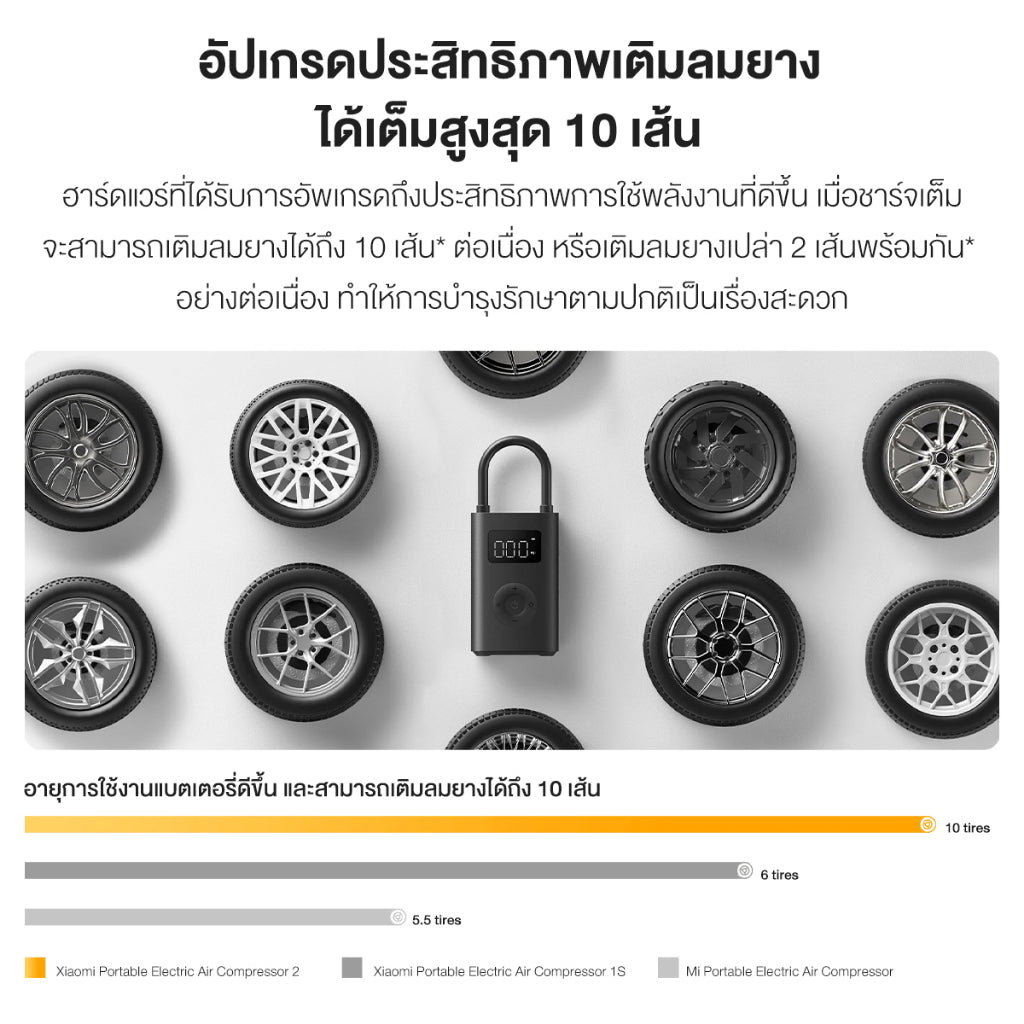 Xiaomi Mijia Mi Portable Electric Air Pump 2 เครื่องปั๊มลมไฟฟ้า เติมลม เครื่องสูบลมไฟฟ้า