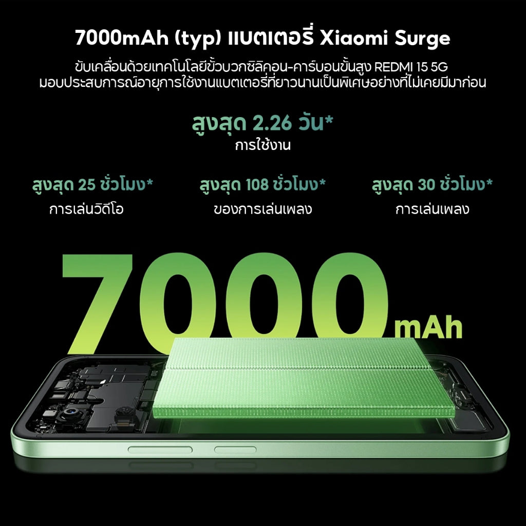Xiaomi Redmi 15 5G หน้าจอ 6.9นิ้ว FHD+ แบตอึด 7000mAh ชาร์จเร็ว 33W กล้องเลนส์คู่ระบบ AI 50MP Snapdragon® 6s Gen 3