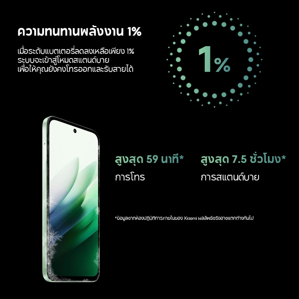 Xiaomi Redmi 15 5G หน้าจอ 6.9นิ้ว FHD+ แบตอึด 7000mAh ชาร์จเร็ว 33W กล้องเลนส์คู่ระบบ AI 50MP Snapdragon® 6s Gen 3
