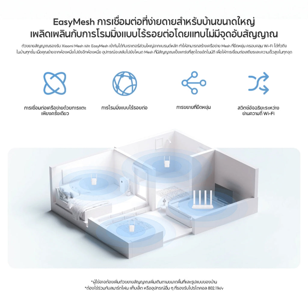 Xiaomi Wi-Fi Range Extender AX1500 Wi-Fi 6 ความเร็วสูง พอร์ต Gigabit Ethernet รองรับ EasyMesh