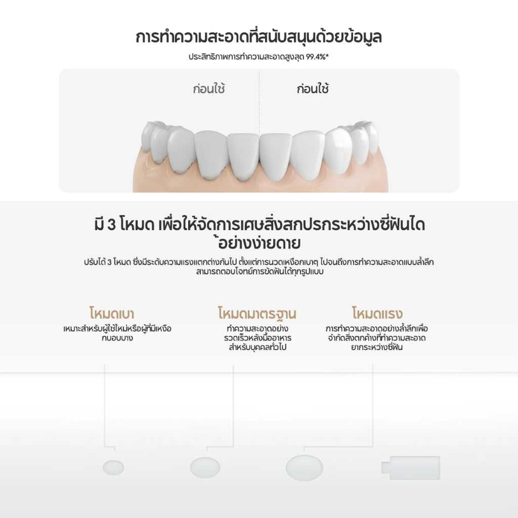 Xiaomi Water Flosser 2 ถังน้ำขนาดใหญ่  200 มล ประสิทธิภาพขจัดคราบพลัค สูงถึง 99.6% แบตเตอรี่ใช้งาน ได้นาน 90 วัน