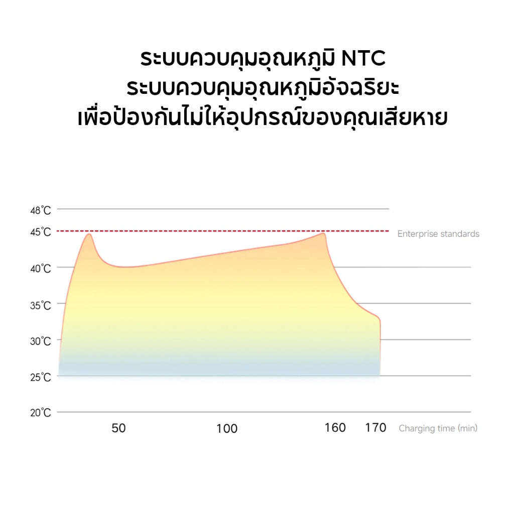 Xiaomi Magnetic Power Bank 5000mAh พาวเวอร์แบงค์ แบตสำรอง การชาร์จไร้สายอัตโนมัติ ความจุสูง 5000mAh