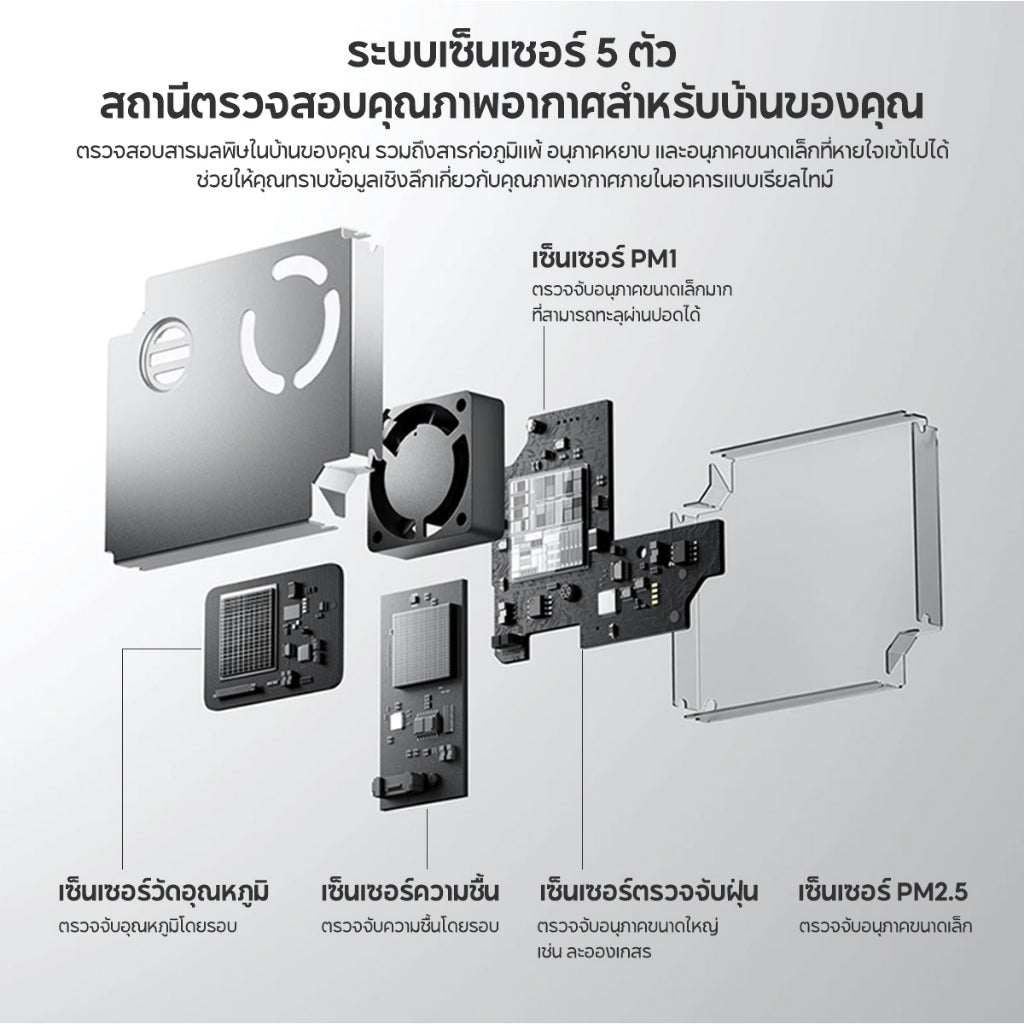 [NEW] Xiaomi Air Purifier 6 ระบบเซ็นเซอร์ 5 ตัวที่อัปเกรดแล้ว ระบบฟอกอากาศแบบคอมโพสิต 5 ชั้น จอ LCD สี
