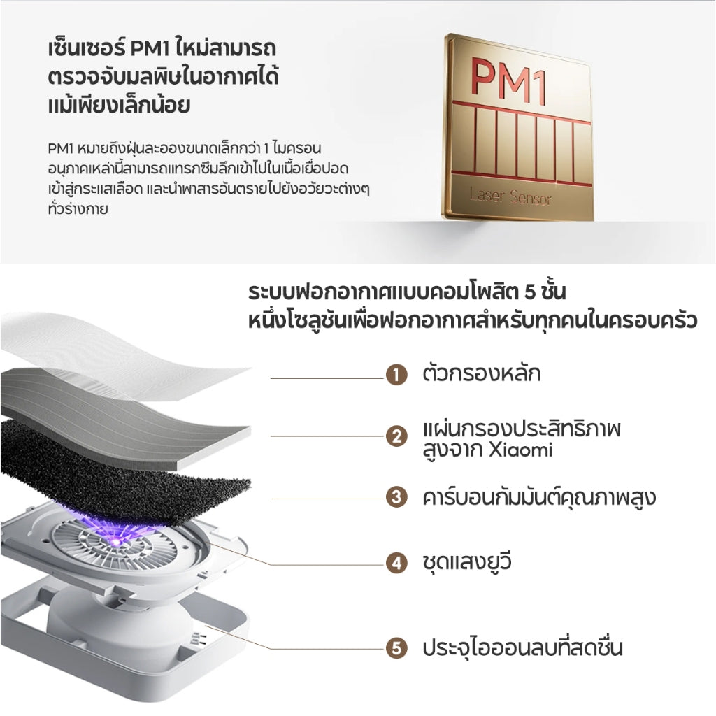 [NEW] Xiaomi Air Purifier 6 ระบบเซ็นเซอร์ 5 ตัวที่อัปเกรดแล้ว ระบบฟอกอากาศแบบคอมโพสิต 5 ชั้น จอ LCD สี