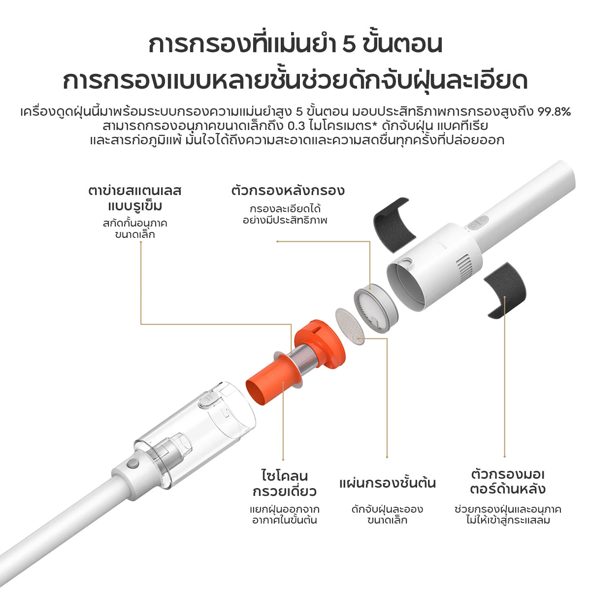 [NEW] Xiaomi Vacuum Cleaner P30 แรงดูดสูงสุด 22,000 Pa แบตเตอรี่ใช้งานได้ยาวนาน 40 นาที หัวแปรงสองแบบ